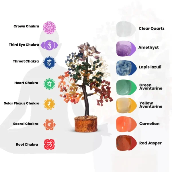 7 Chakra Natural Chips Tree- 300 beads improves all chakras